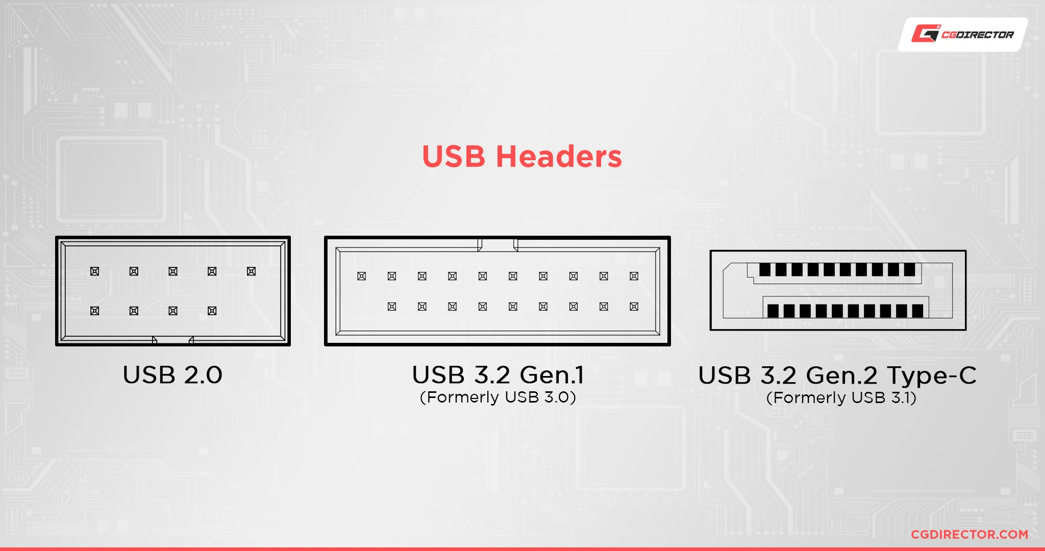 USB 3.2 Gen 1 and Gen 2 Headers.<br>From “What Are USB Headers & How Do You Get More”